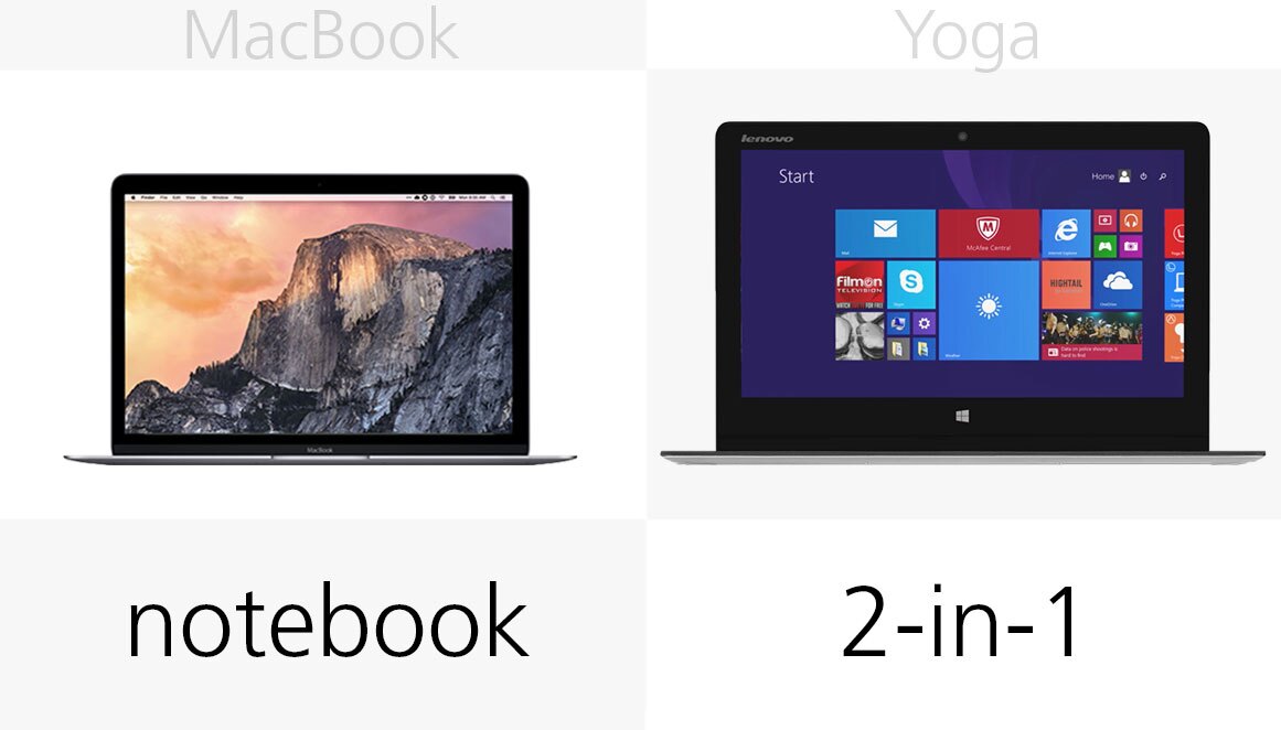 Device type
