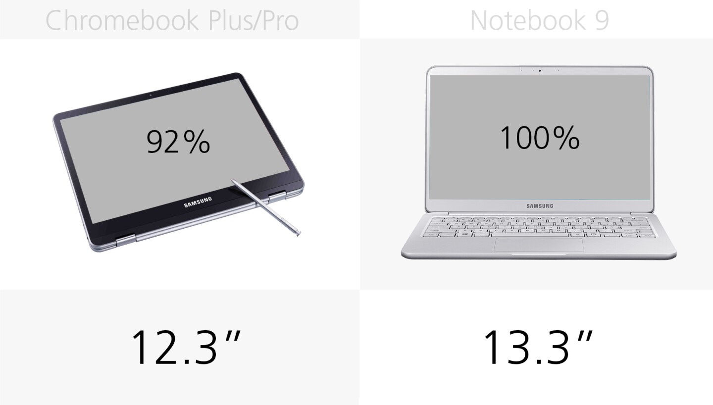 Samsung Chromebook Plus/Pro vs. Notebook 9
