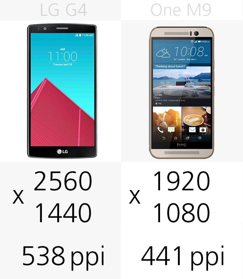 Display (resolution)