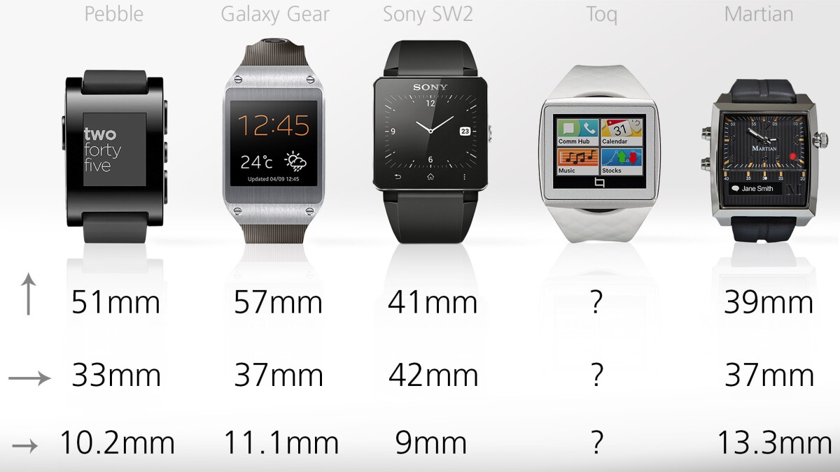 Listed dimensions for the watches' faces