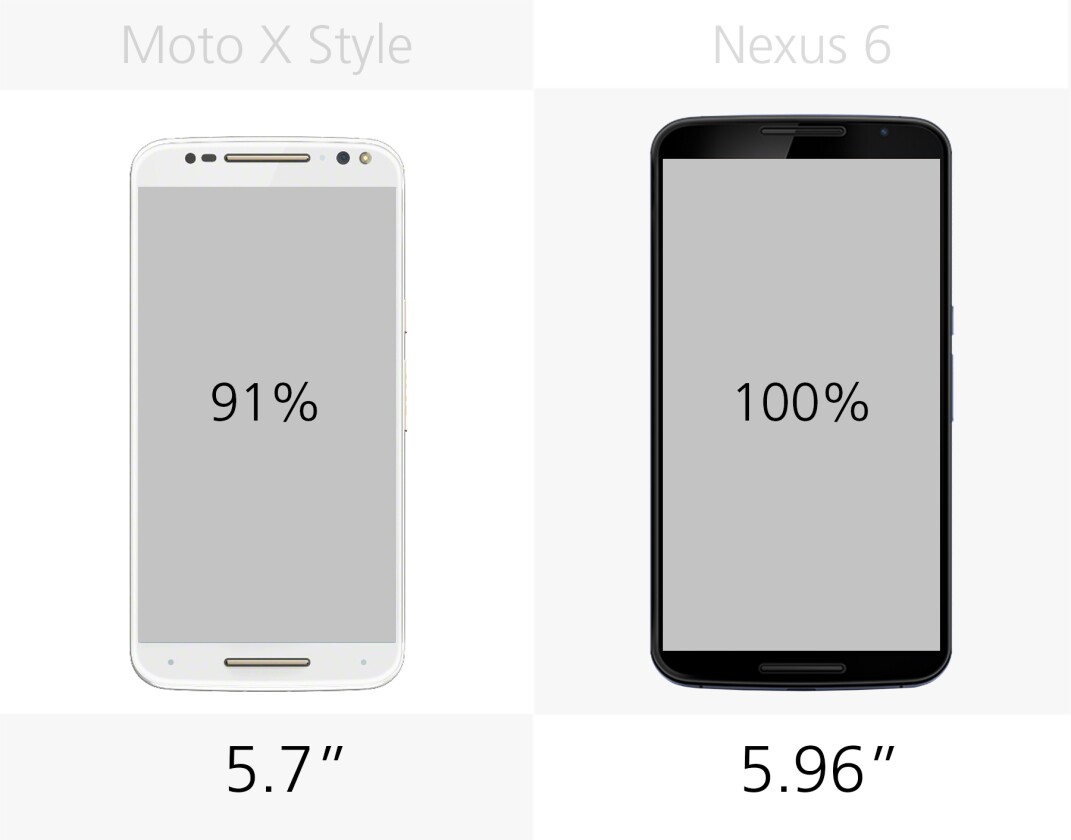 Display size