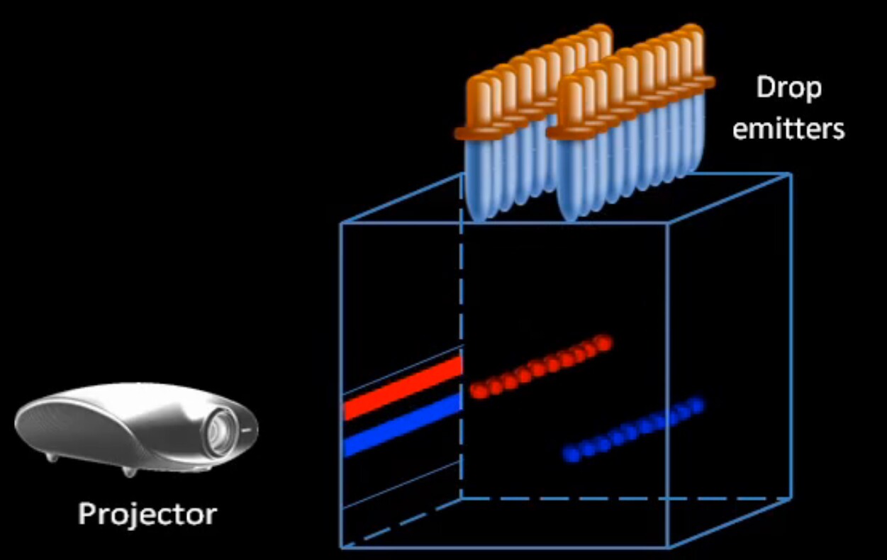 The AquaLux 3D uses computer-controlled manifolds to synchronize the rows of droplets