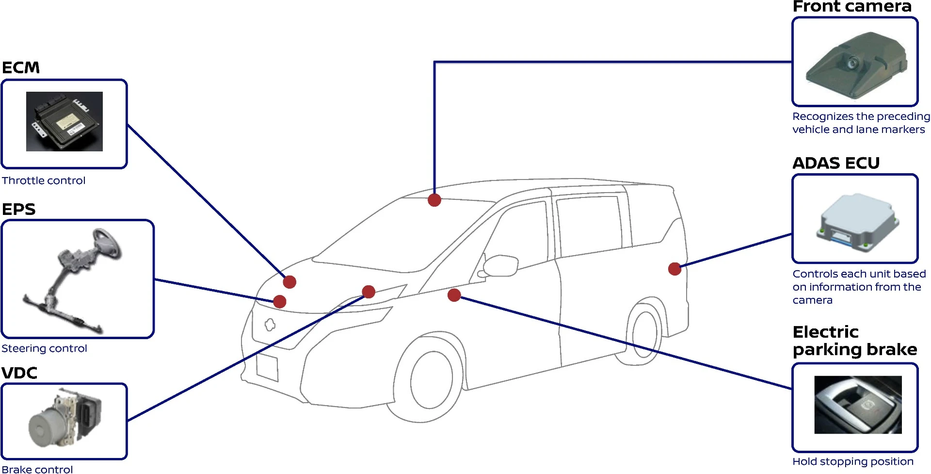 The different pieces making up ProPILOT