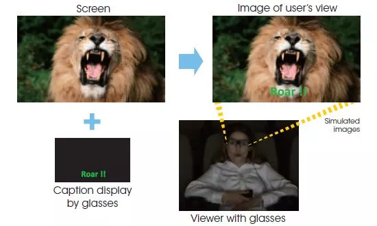 The lightweight glasses are outfitted with small projectors on each side that display green text as an overlay that seems to float in front of the big screen