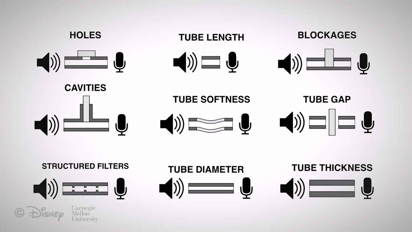 Any action that alters the acoustic frequency – such as changing the length or diameter of the plastic tubes, or blocking holes – triggers a software action on the smartphone