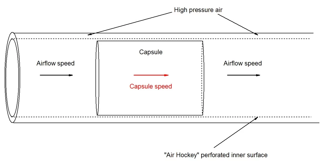 Diagram of a PTS system conceived as a possible modus operendi for the Hyperloop (Image: Brian Dodson/Gizmag)