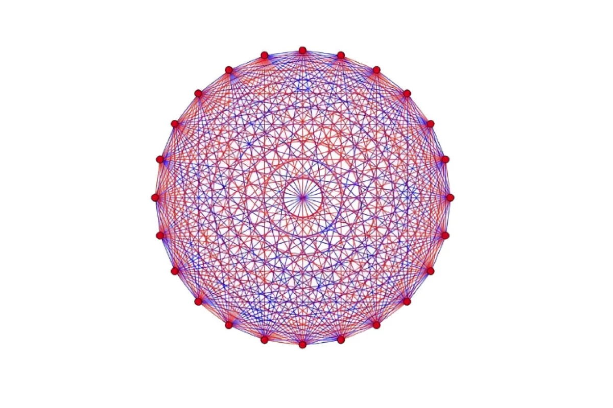 Ramsey problems, such as r(4,5) are simple to state, but as shown in this graph, the possible solutions are nearly endless