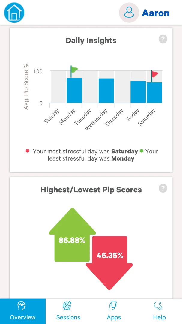 See your progress overall and by each day
