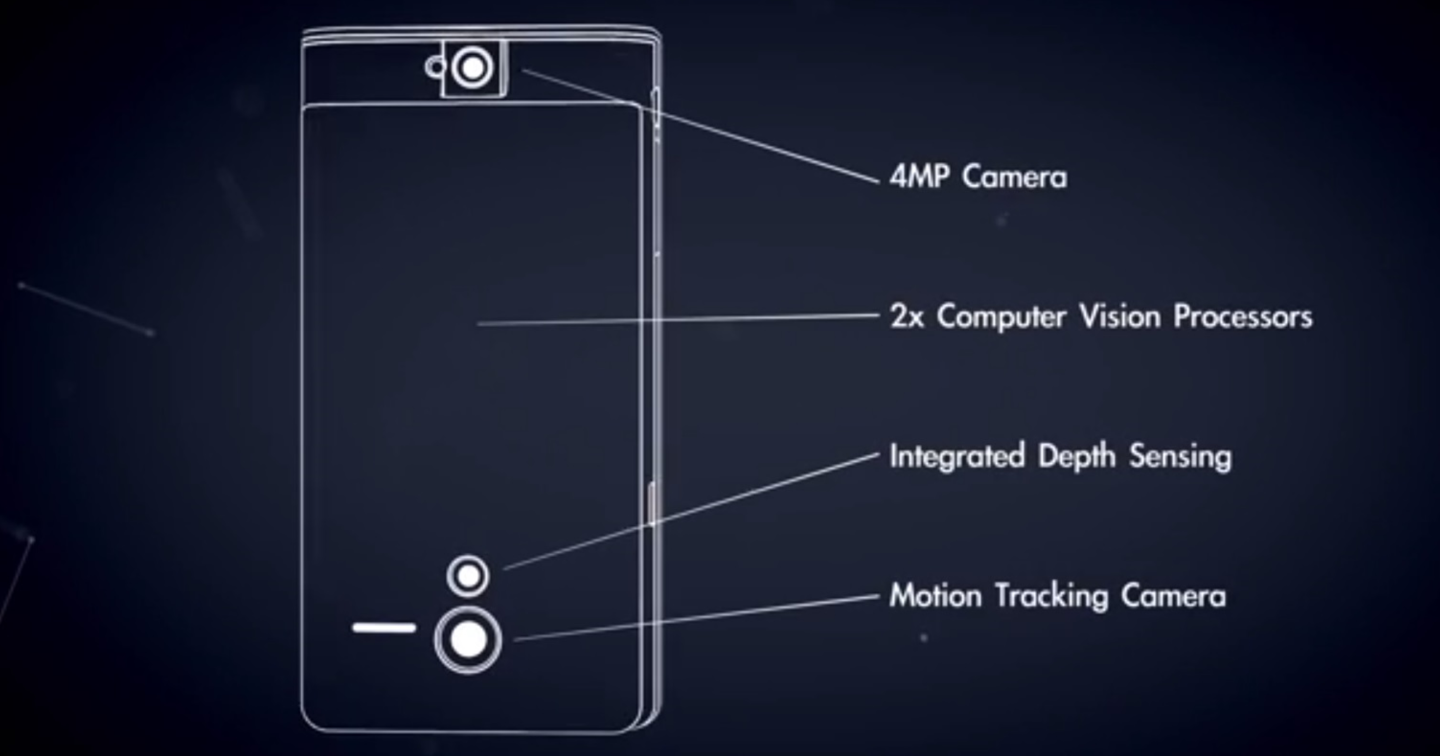 Diagram of the Tango prototype