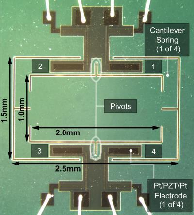 The University of Texas Austin device