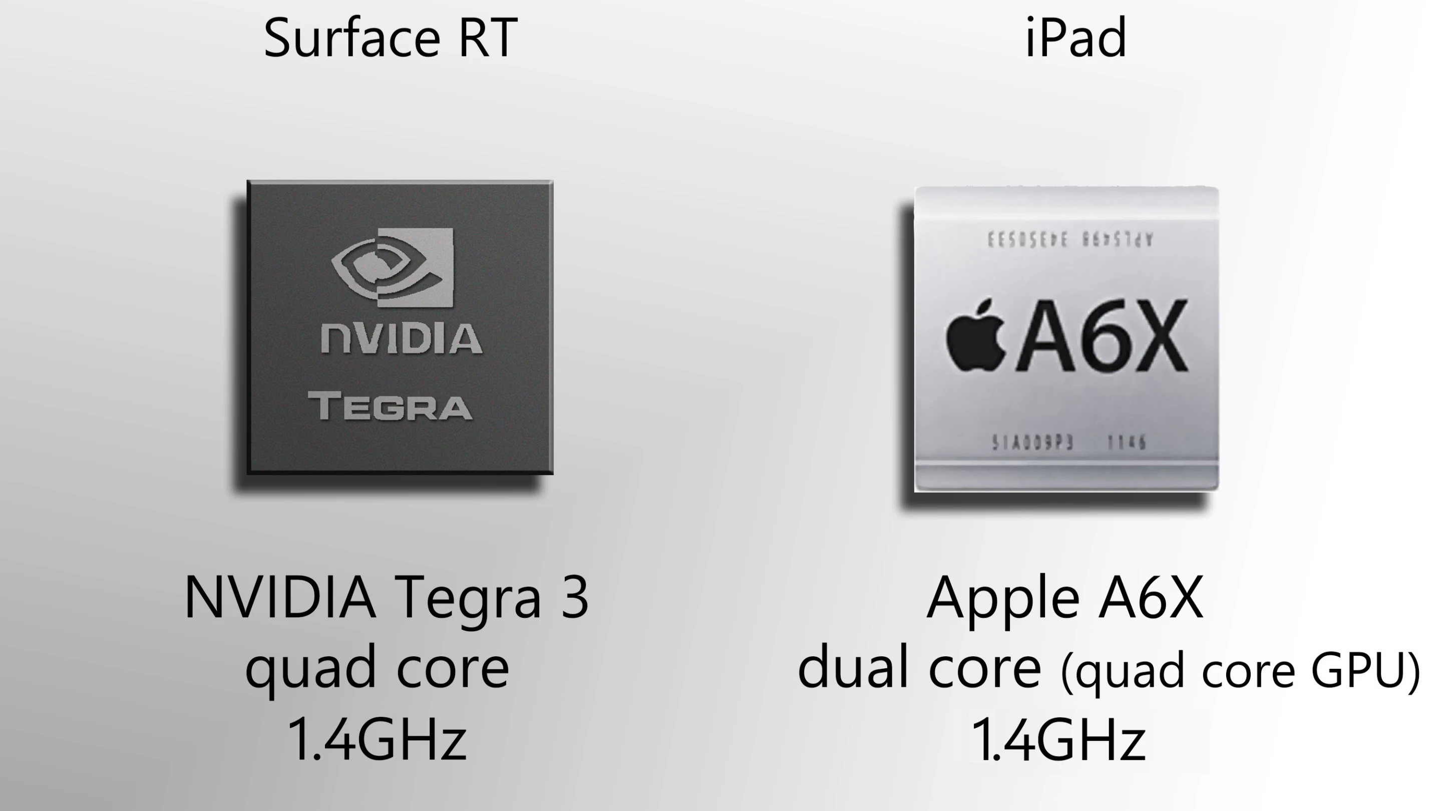 Early benchmarks show a 1.4GHz CPU in the new iPad