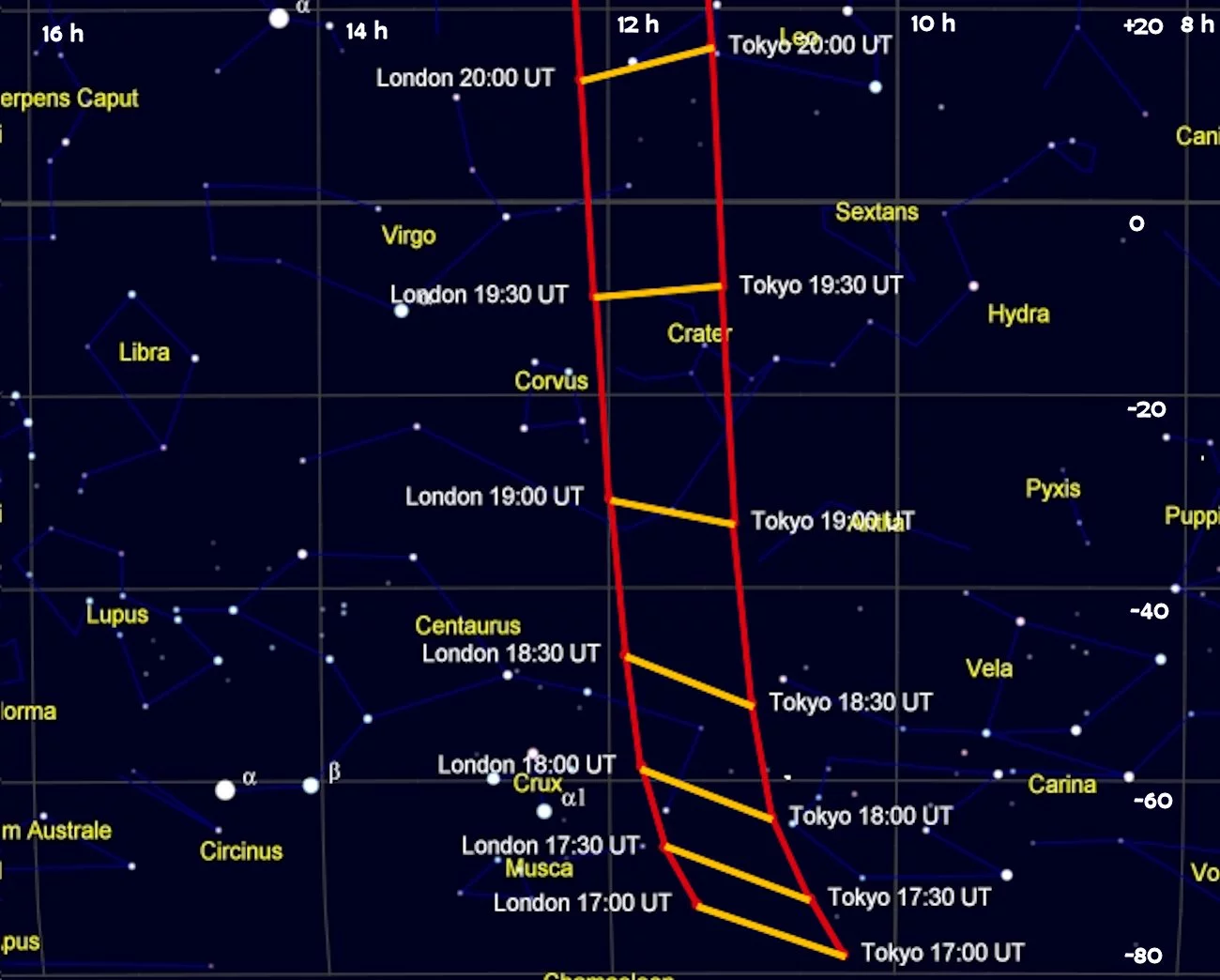Chart of 2012 DA14's path through the southern skies (Image: B. Dodson)