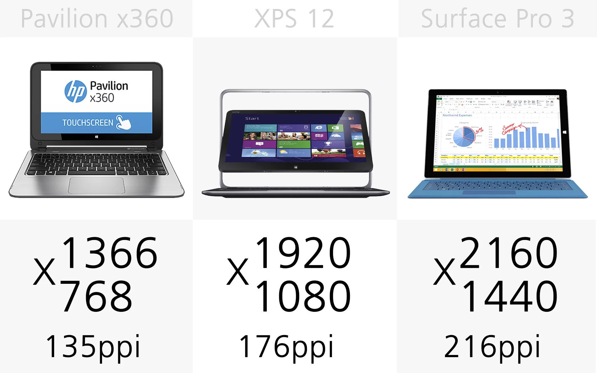 Display resolution (slide 3)