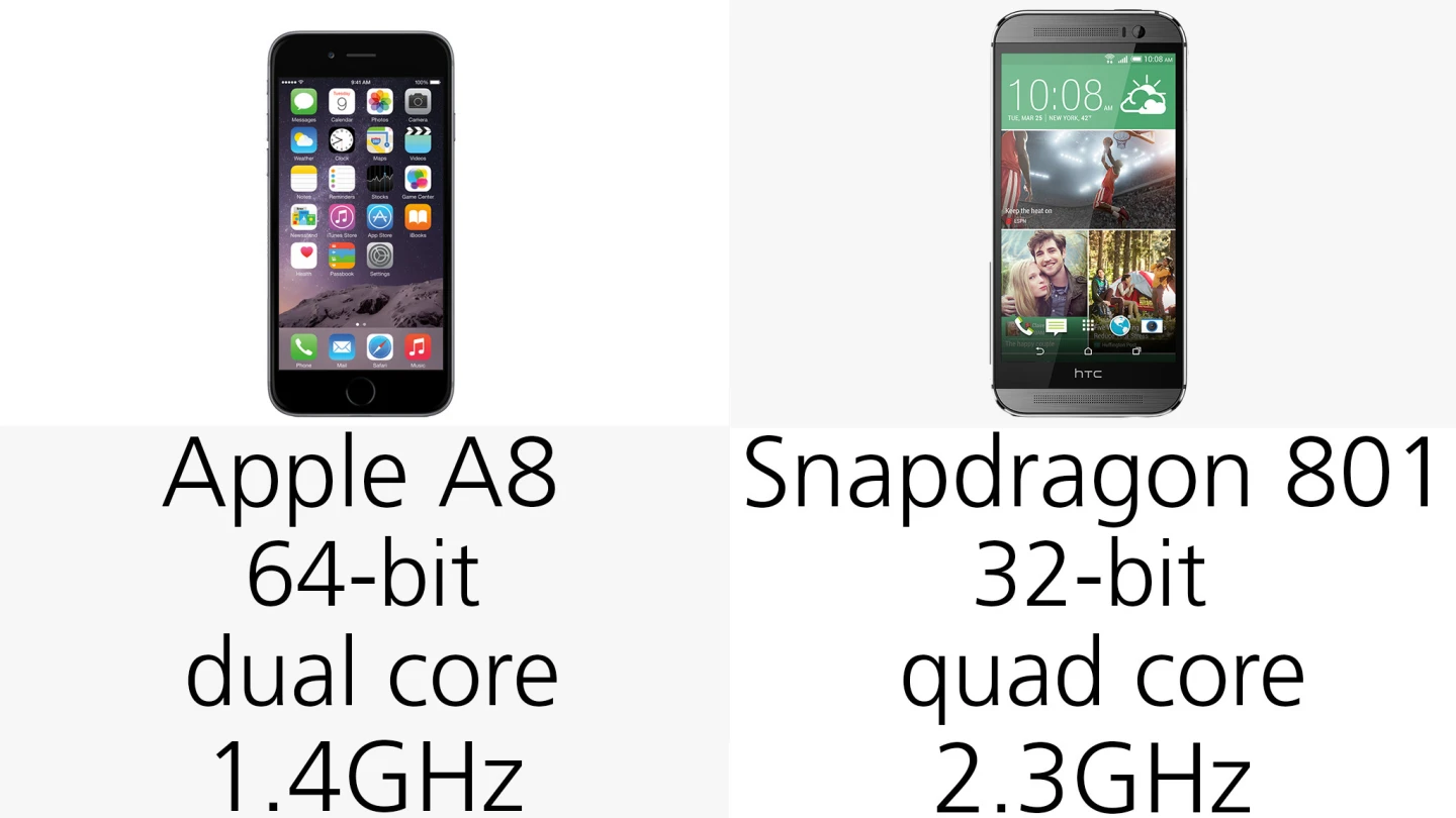Processors