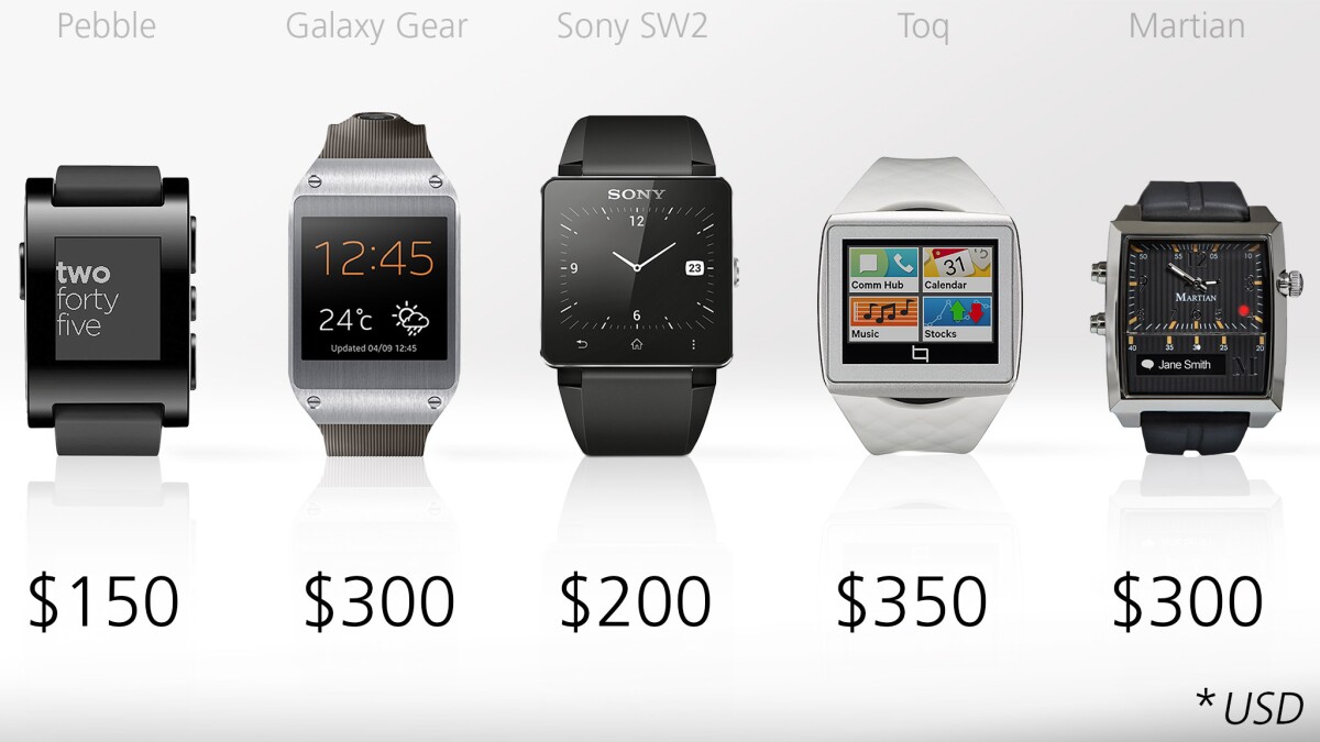 Prices for each of the watches