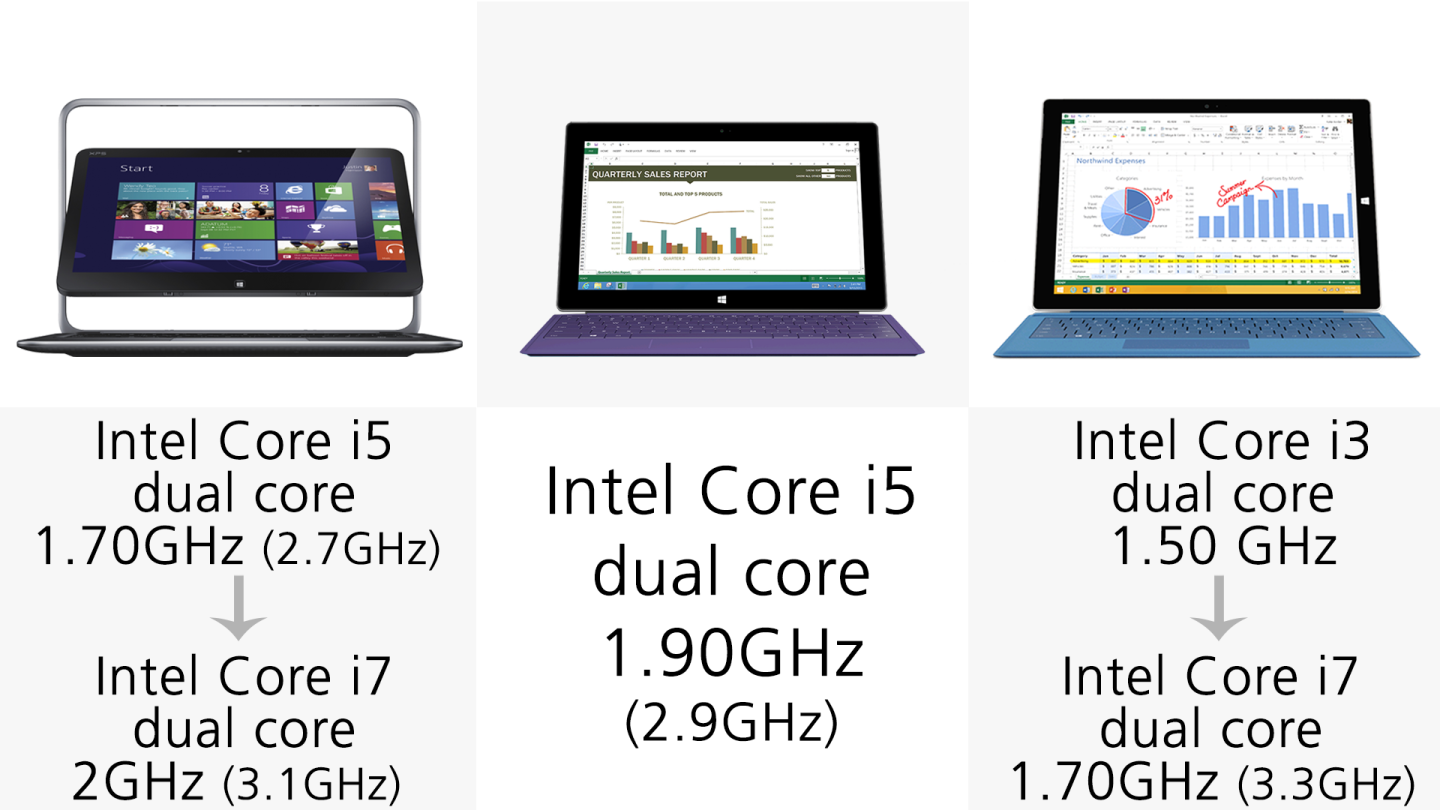 Processor (row 3)