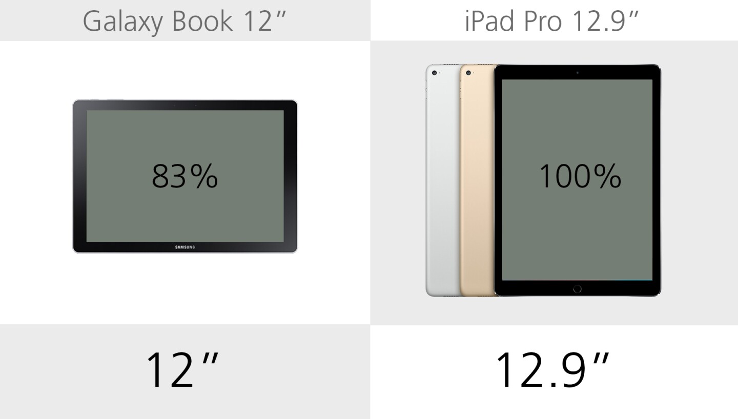 Display size