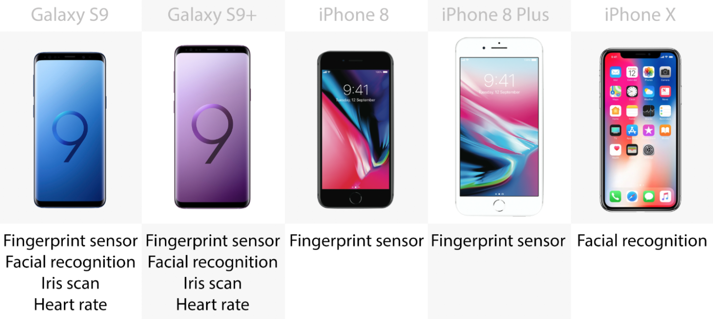 Biometrics
