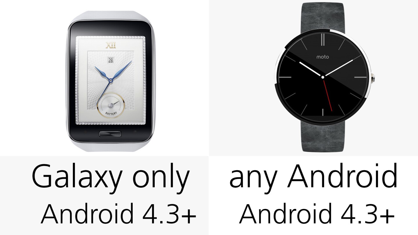 Smartphone compatibility