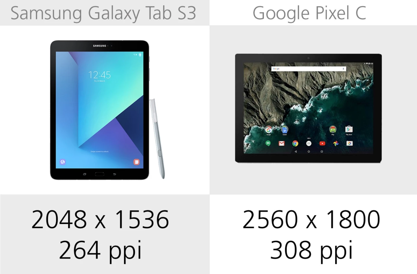 Display resolution