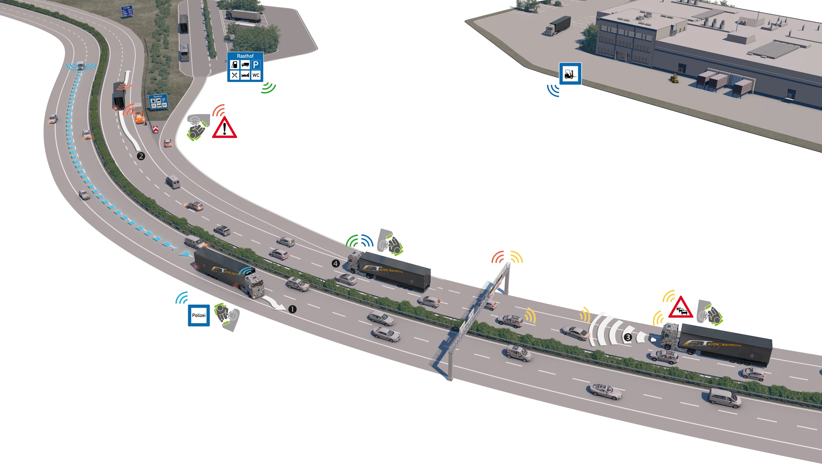 Diagram of the Highway Pilot system in operation