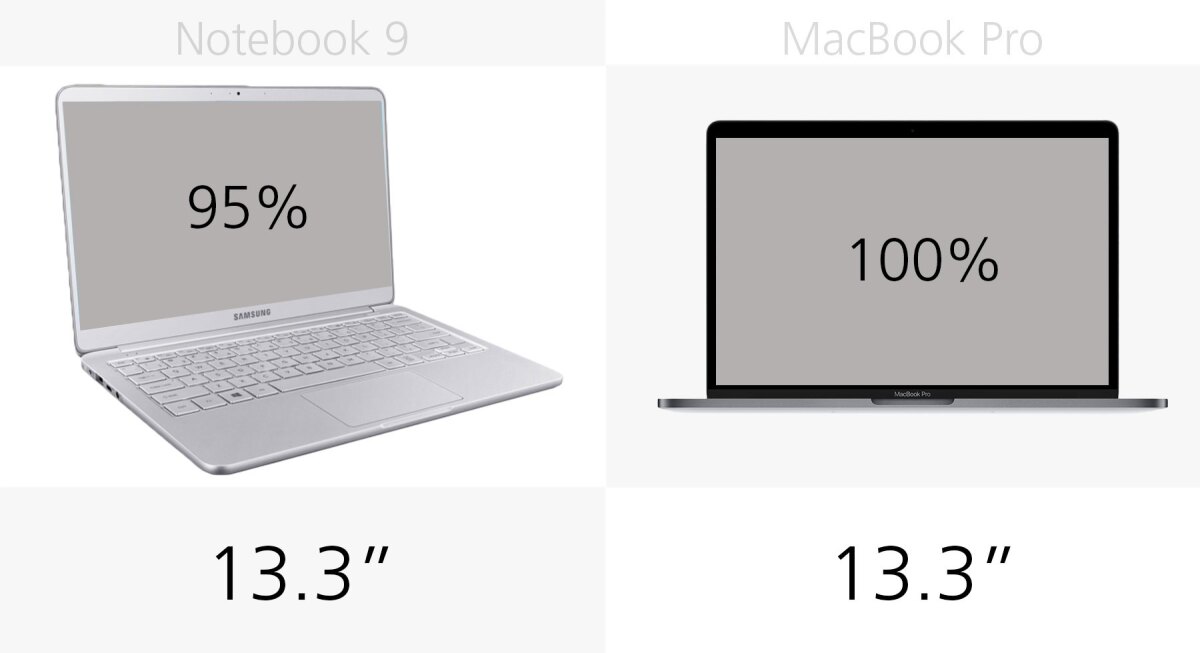 Display size