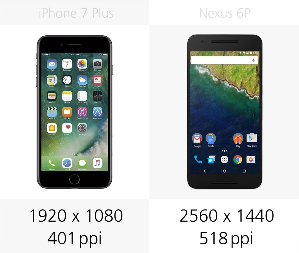 Display resolution