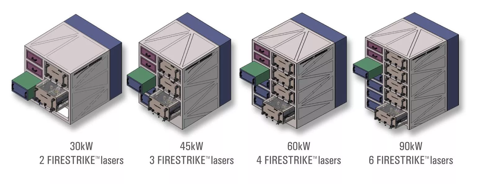 A view of how the Firestrike laser system can be scaled