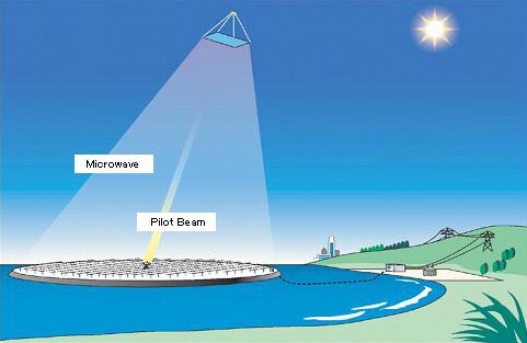 The final product will receive power from space on a small island (Image: Japan Space Systems)