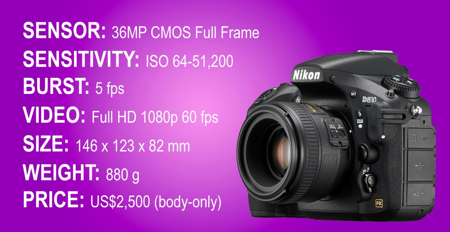 The best full frame DSLR cameras of 2016