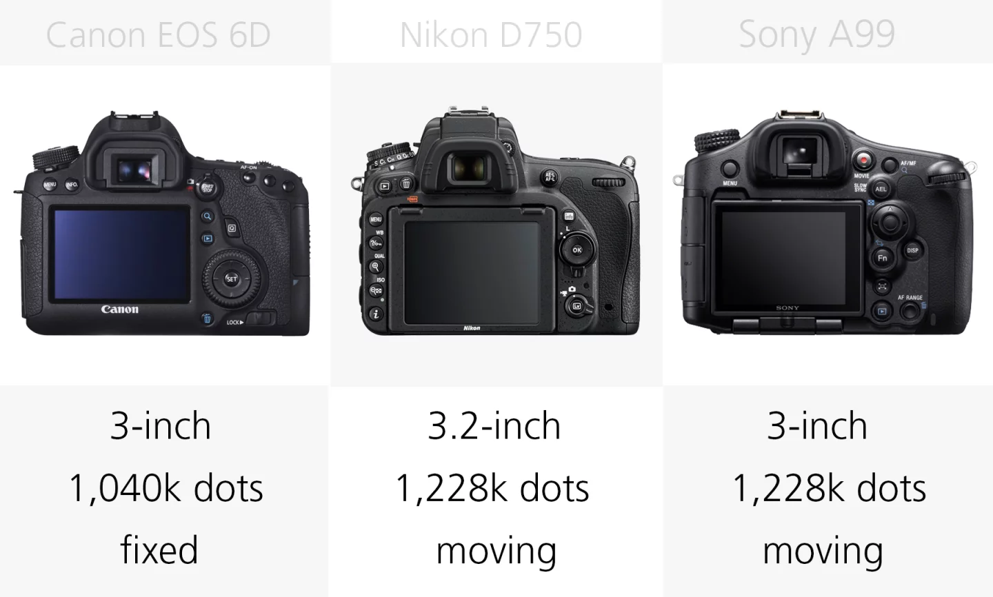 Full frame DSLR rear monitor comparison Canon EOS 6D, Nikon D750, Sony A99