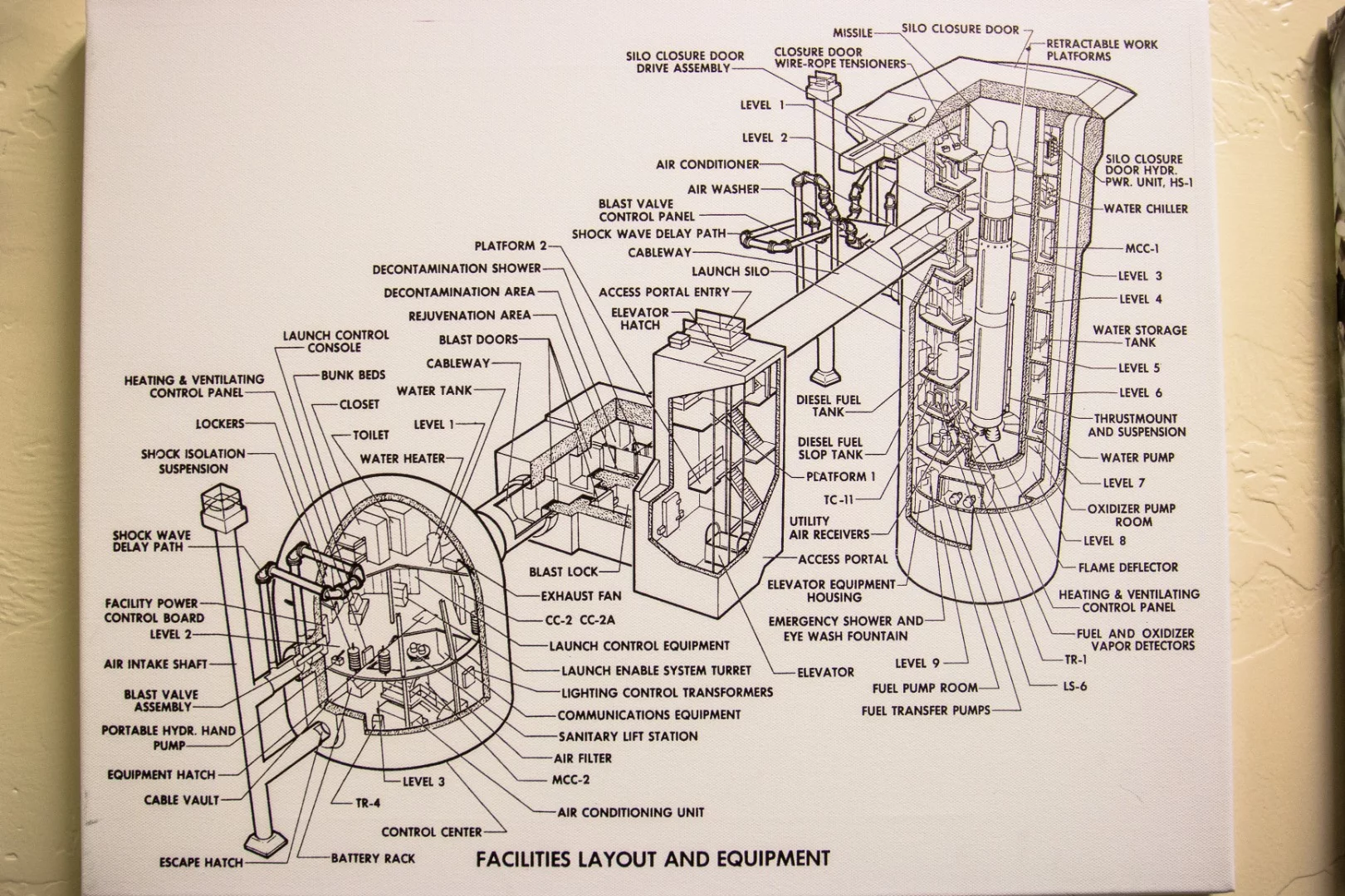 Diagram of the launch facility