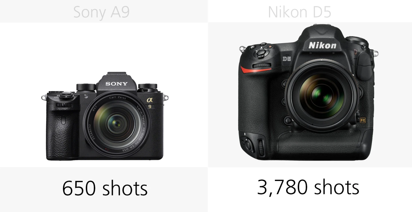 The battery life of the Sony A9 and Nikon D5 compared