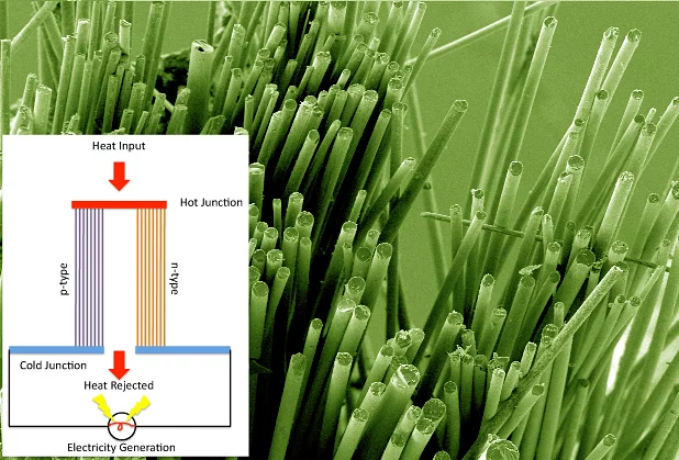 Recent research in thermoelectric nanomaterials might lead to higher energy efficiency for cars, power plants and domestic heating systems. (Credit: Purdue University/Scott W. Finefrock)