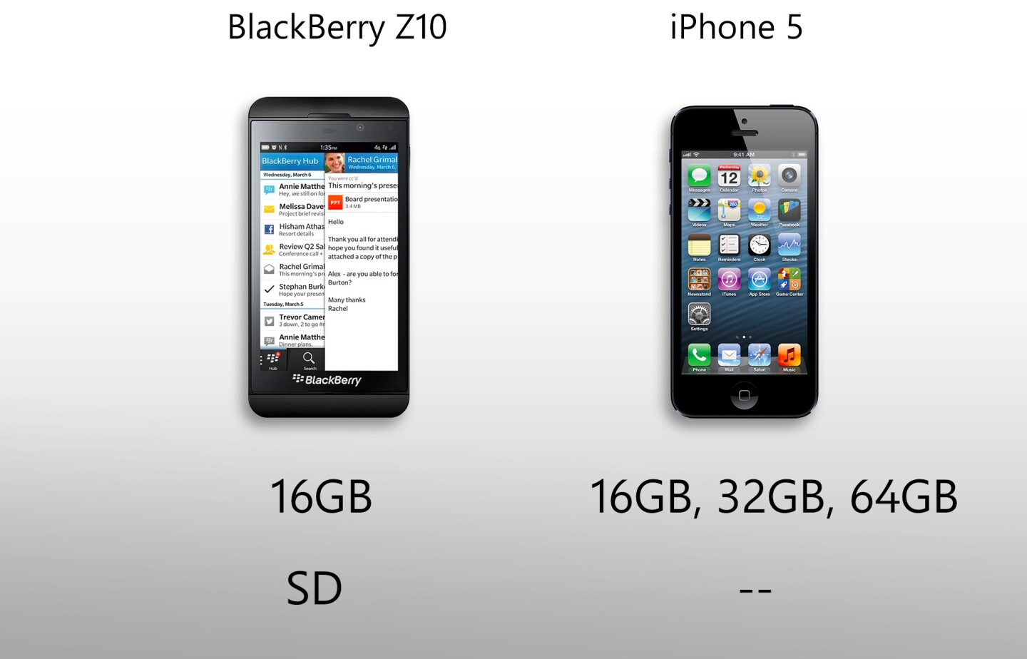The iPhone 5 offers more storage options, but the Z10's is expandable with an SD card