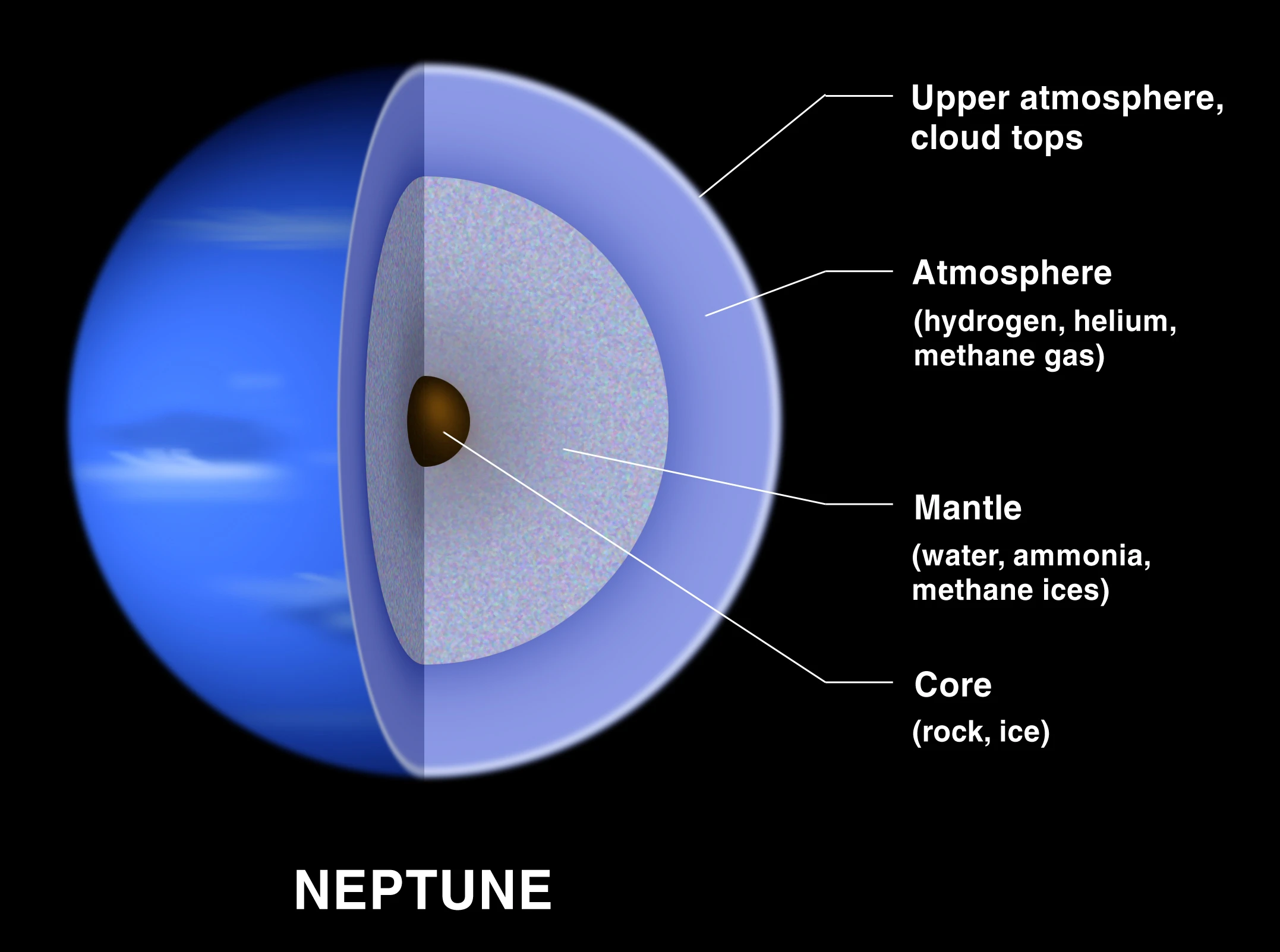 Interior of Neptune (Image: NASA)