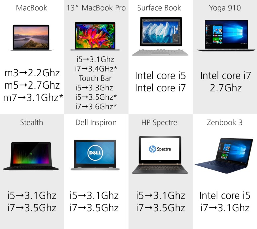Processor