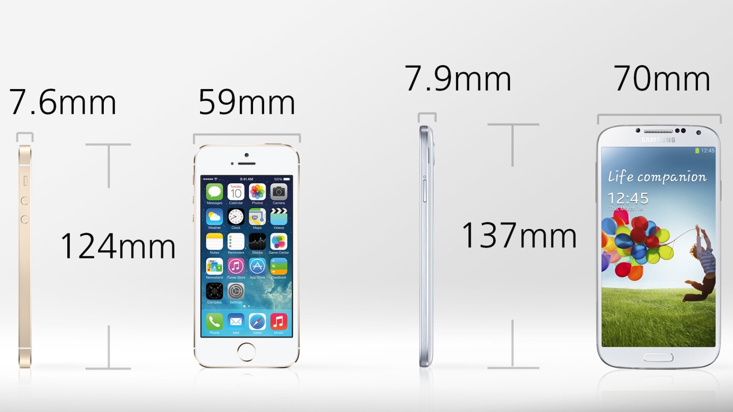 The GS4 is ten percent taller, and 19 percent wider