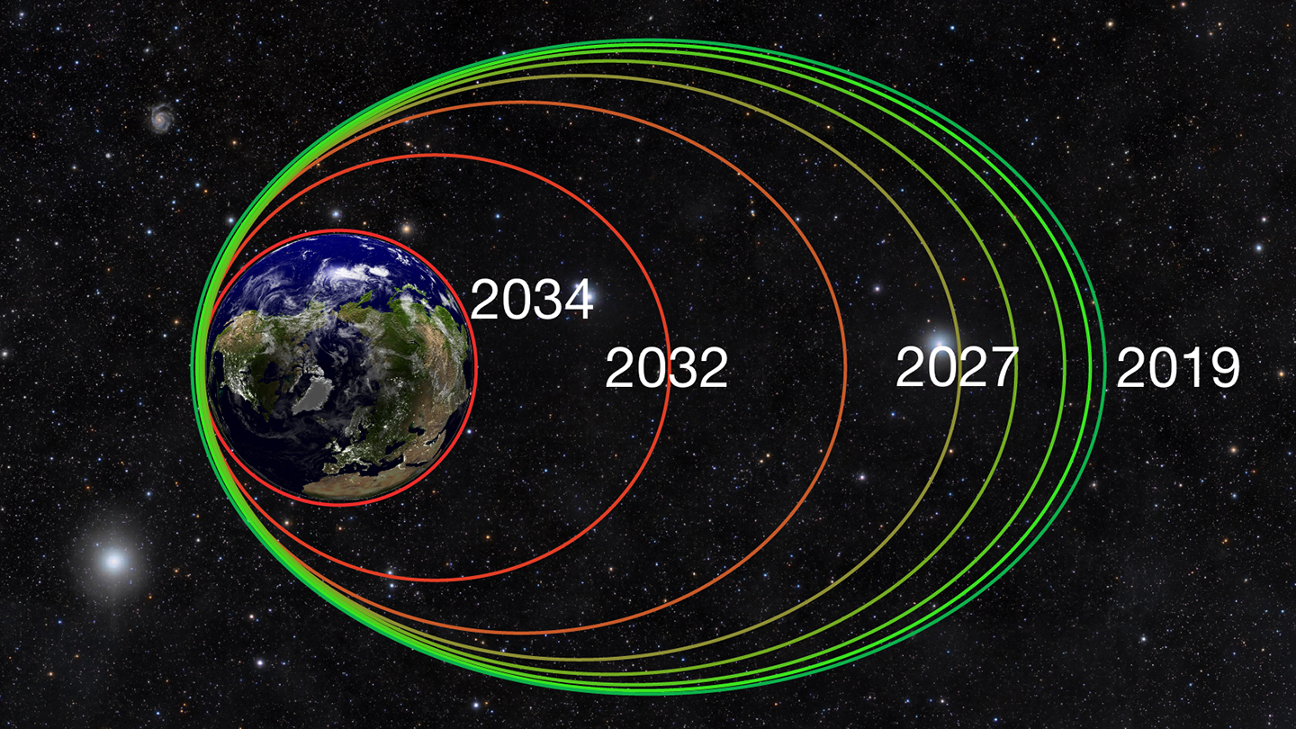 Chart showing how the spacecraft orbits will shrink over time