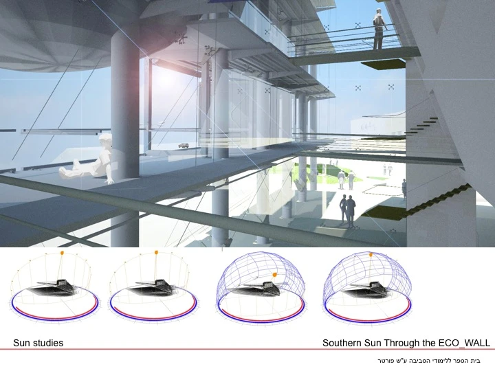 Sun studies aided the design of the facade (Image: Axelrod-Grobman Architects)