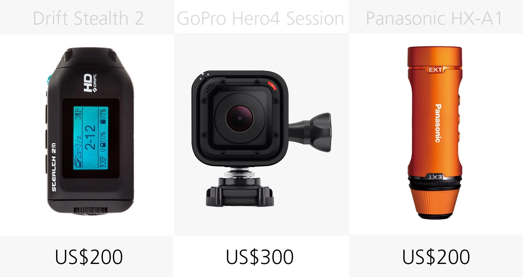 Price (Drift Stealth 2, GoPro Hero4 Session, Panasonic HX-A1)