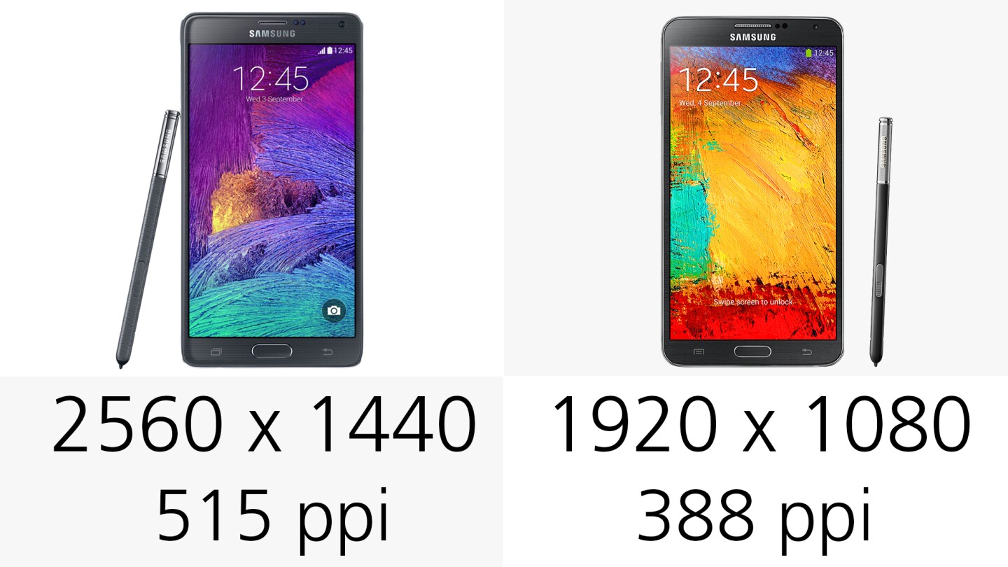 Display resolution