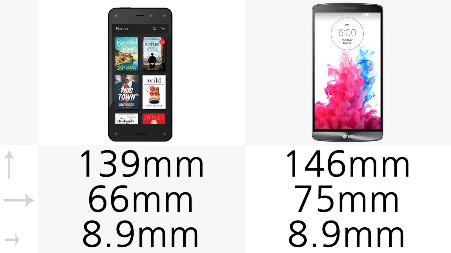 The two devices are identical when it comes to thickness