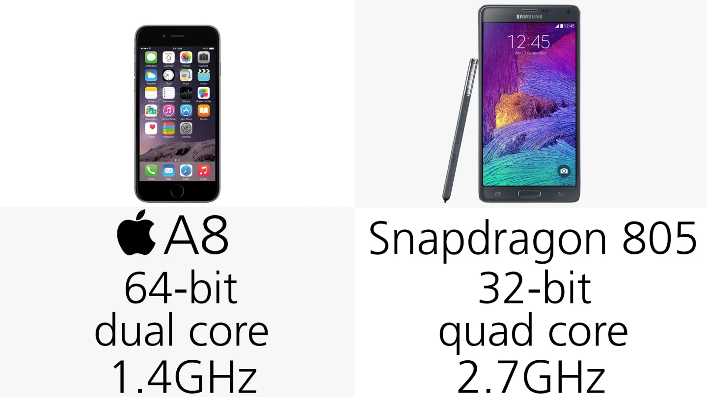 Processor