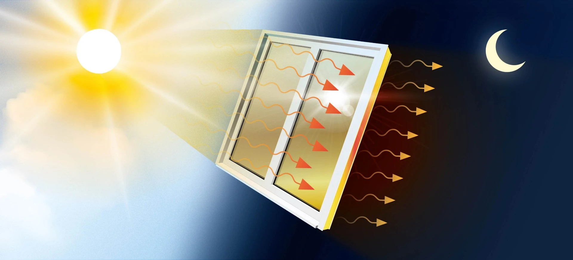 The MOST window film keeps rooms from heating up during the day, but warms them at night