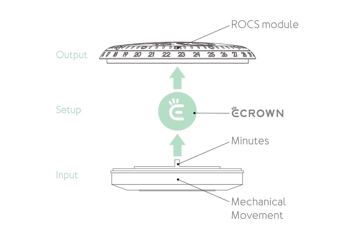 The Ressence Type 2 e-Crown Concept diagram