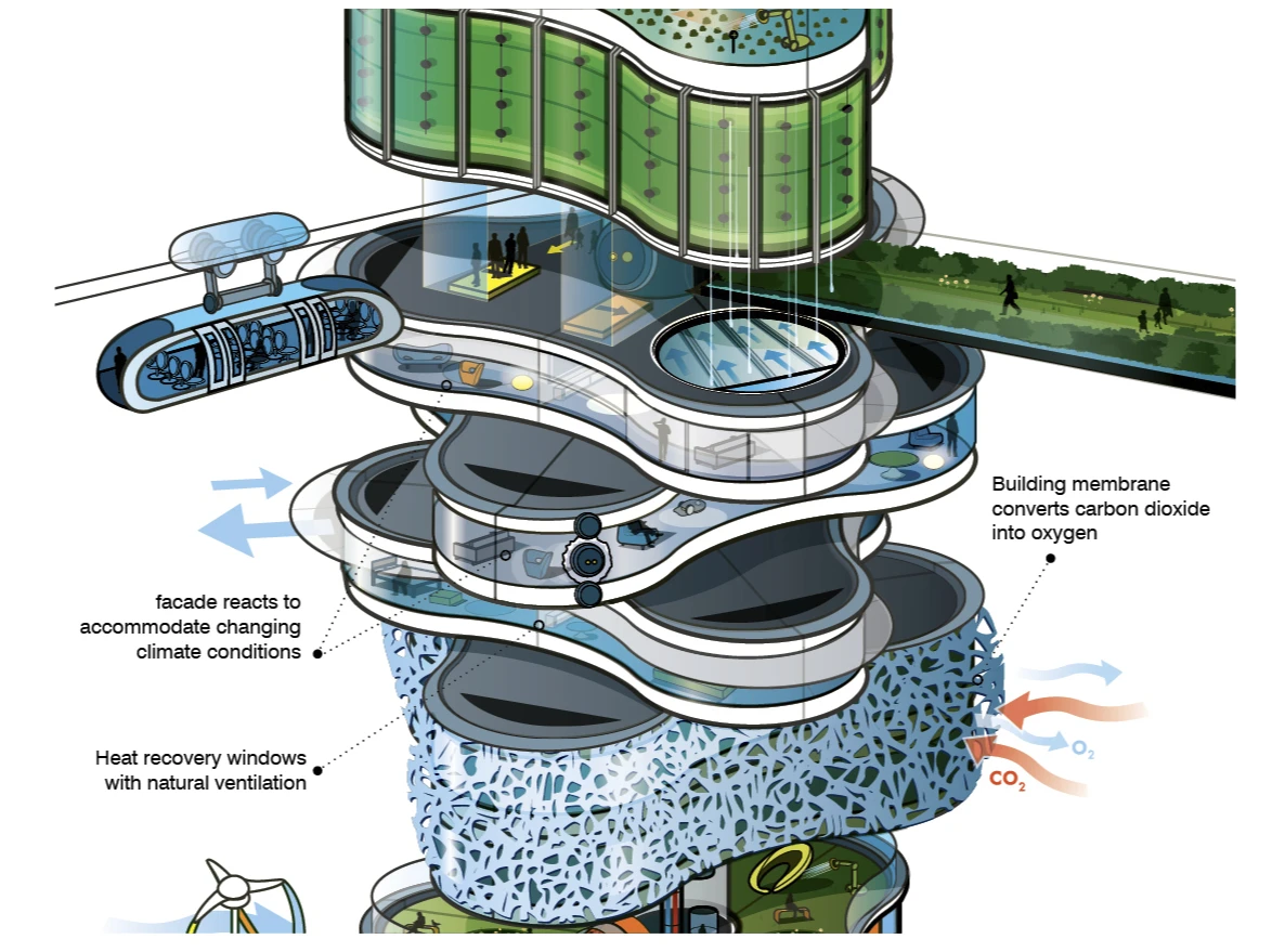 The building's membrane converts CO2 into oxygen (Image: ARUP)