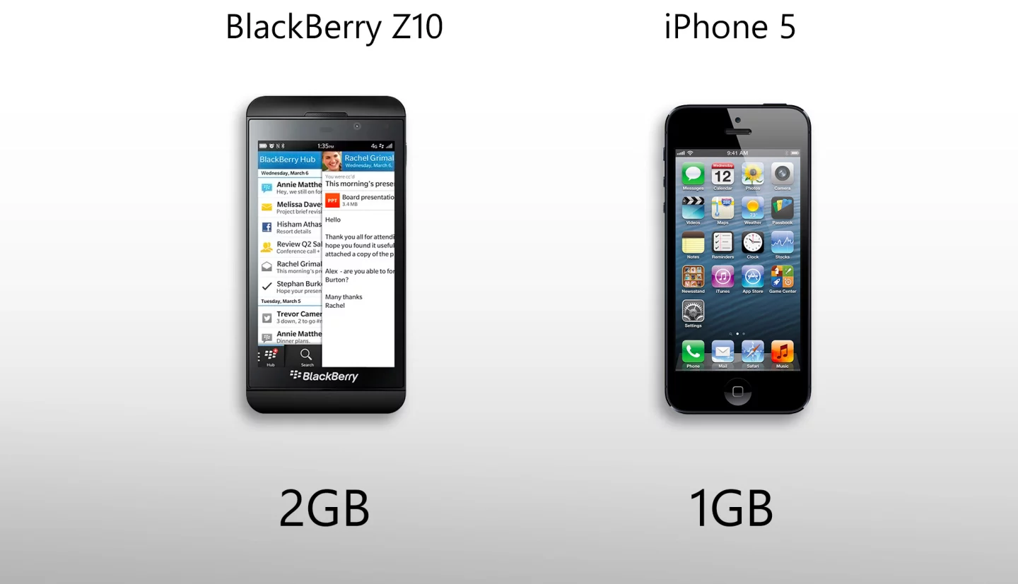 The Z10 doubles the iPhone 5's 1 GB of RAM