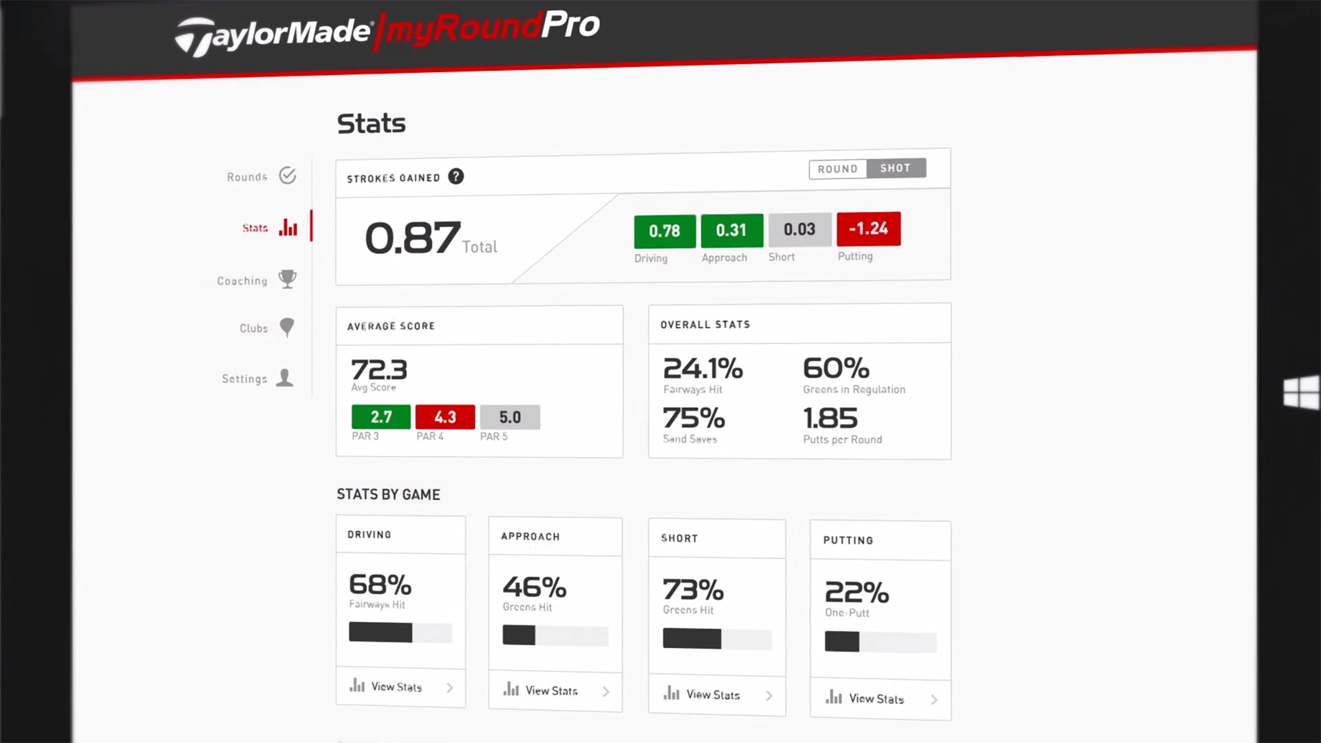 The myRoundPro service lets users see mapped shot locations, shot proximity to the hole, your scoring average, fairway hits, and more
