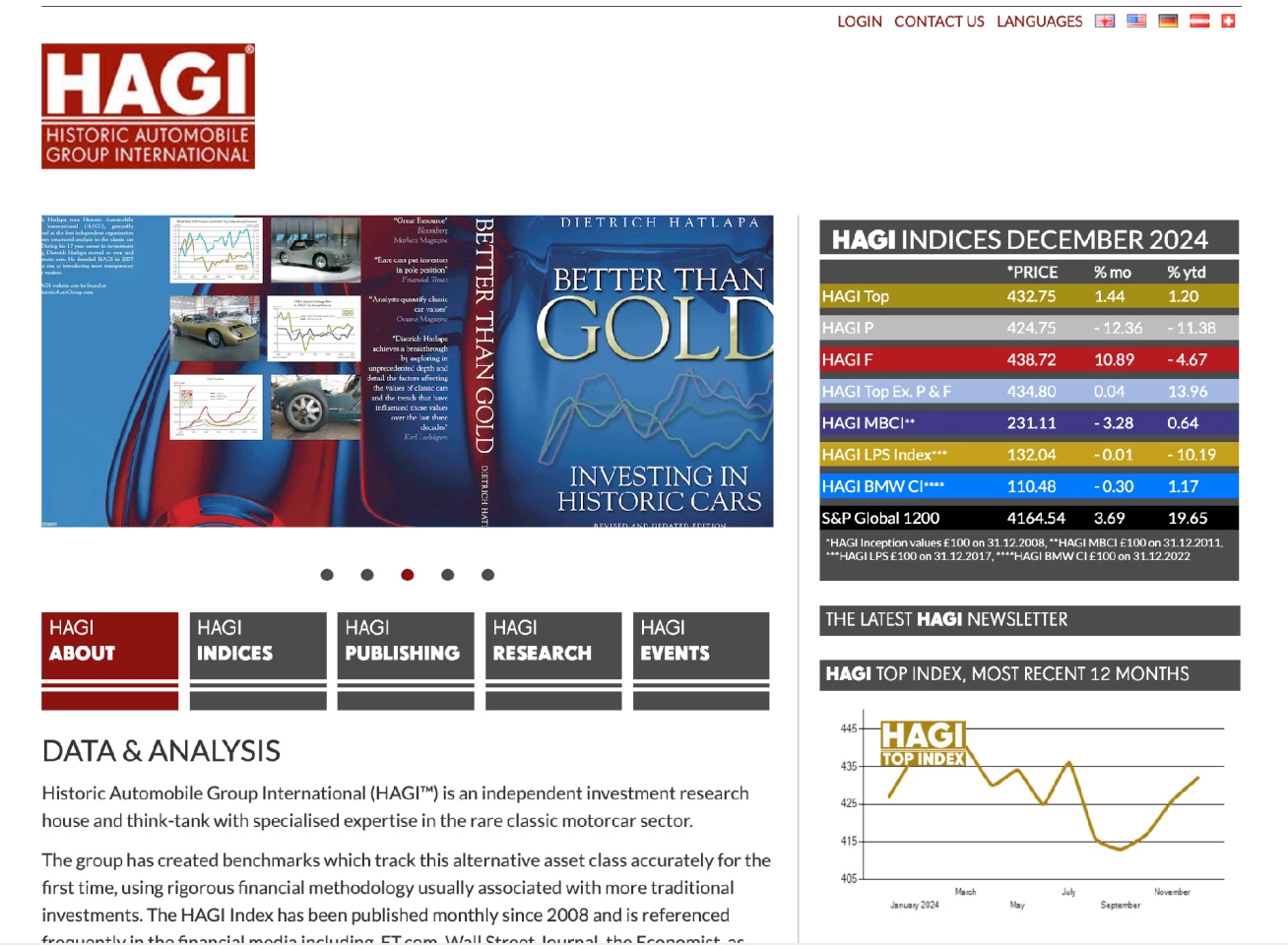 The Historic Automobile Group International (HAGI) web site offers a free trial of its informational services for automotive investors.